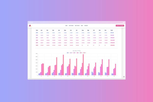 Chart.js Formidable Forms