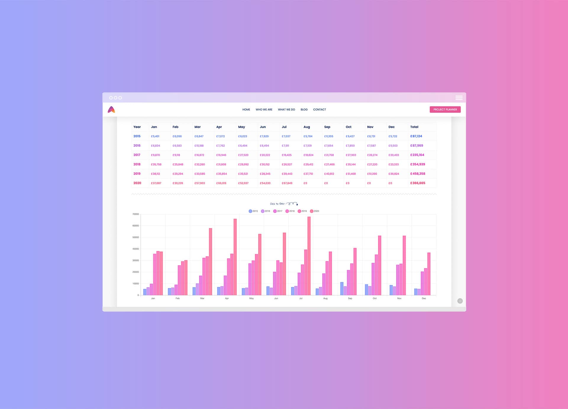 Formidable Forms ChartsJS Graphs FDM Digital